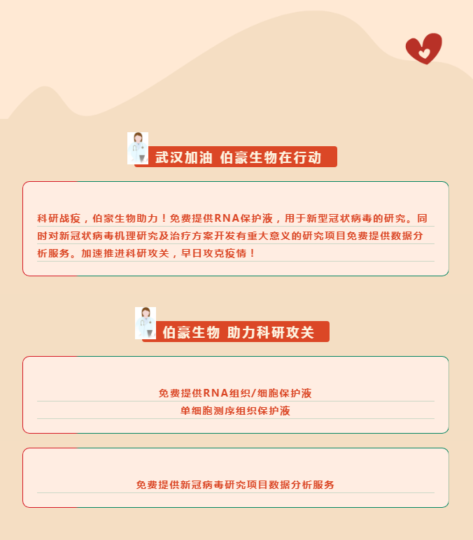 武漢加油，伯豪生物在行動(dòng)！
