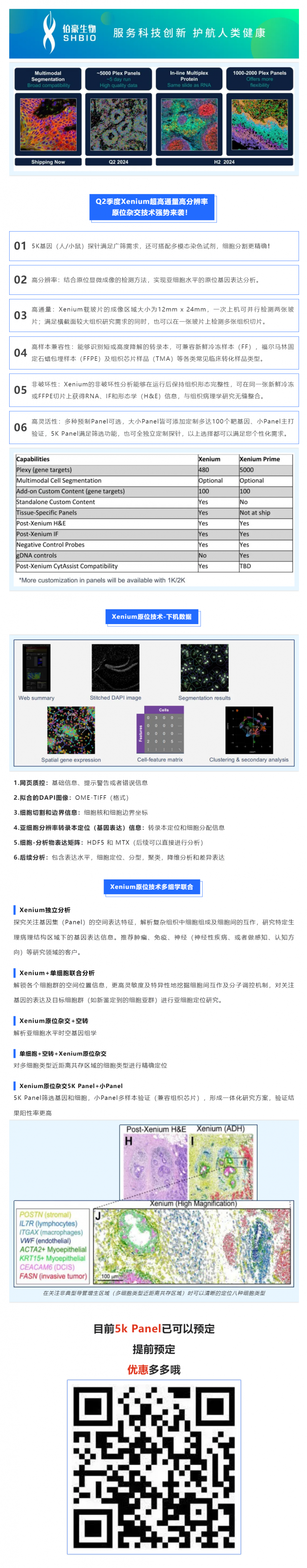 Xenium 亞細胞空間原位分析技術 5K Panel 上線啦！
